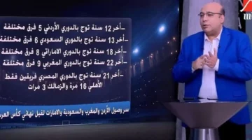 خسارة منتخب مصر.. خالد طلعت يكشف مفاجأة فنية وراء السقوط أمام السنغال في إفريقيا